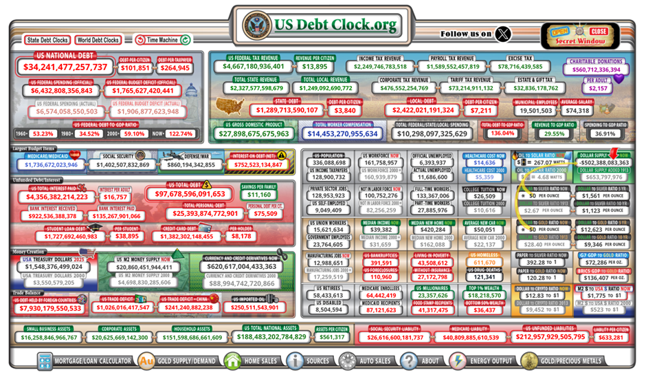 The US national debt