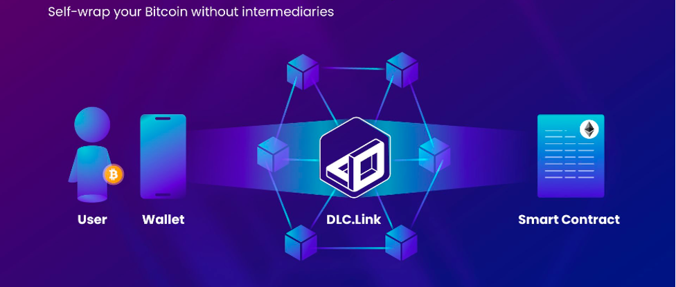 dlcBTC & Wrapped Bitcoin Solutions