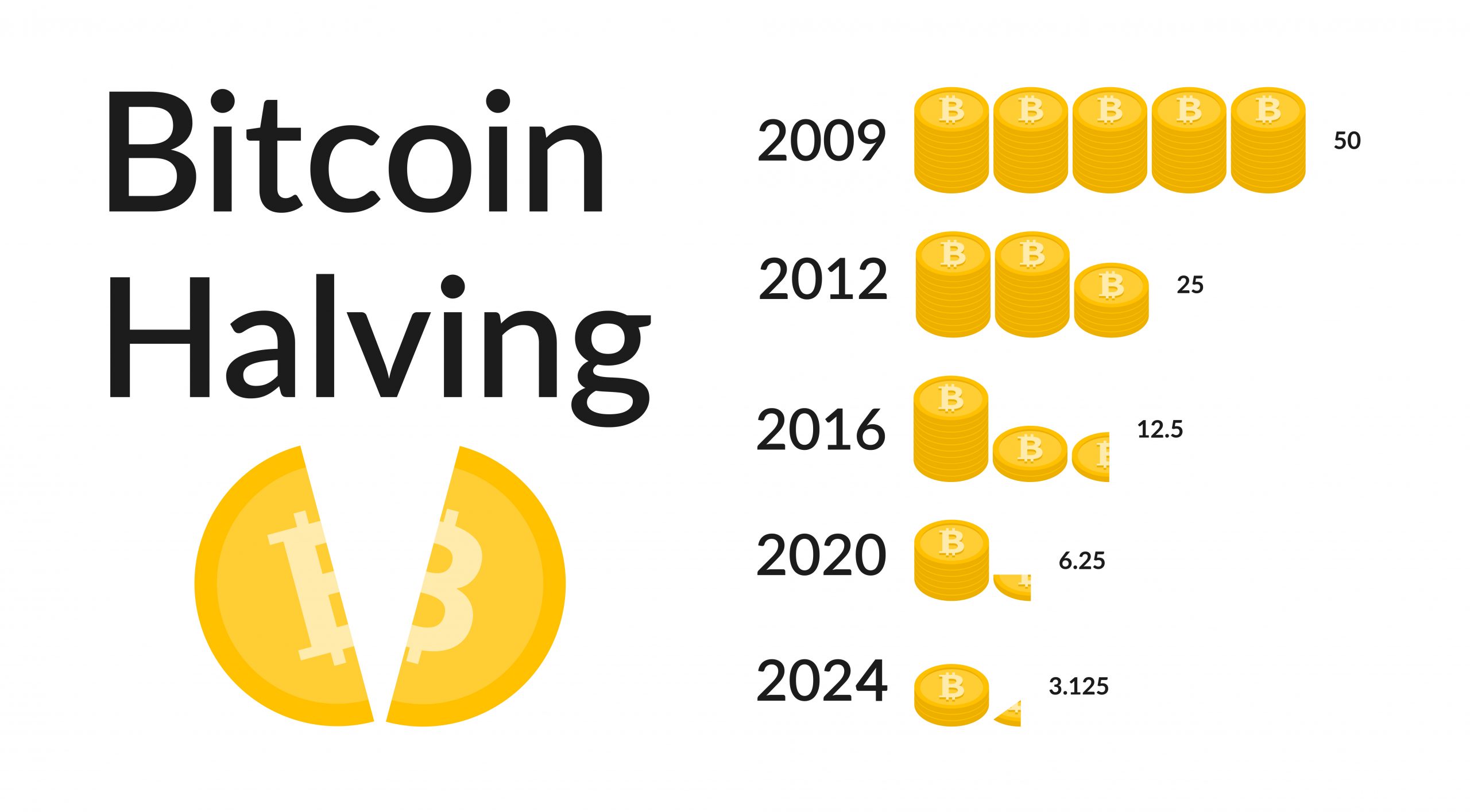 Mining pools et le Bitcoin Halving 2024